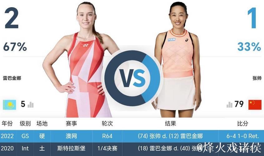 张帅苦战三盘击败克鲁格 下一轮对阵莱巴金娜